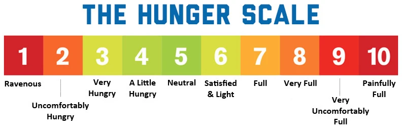 hunger-scale-not overeat