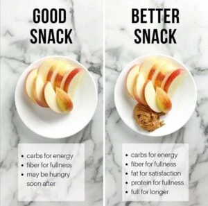 Balanced Diet Framework